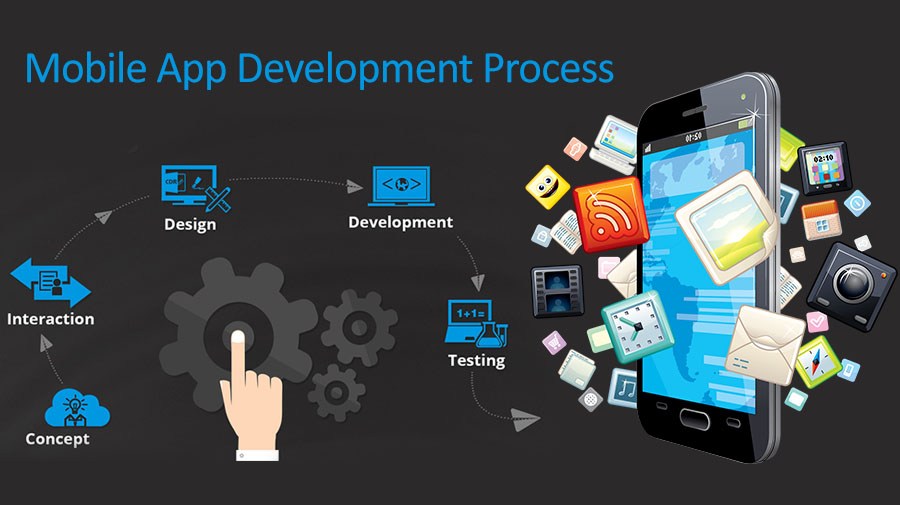 10 step by step project Plan for Mobile App Development Process 2020 2 Mobile-App-Development-Process