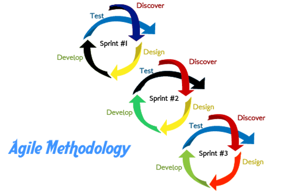 Agile vs Waterfall: Which is the Best Methodology 2 agile_method