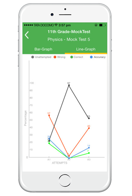 Byjus - Casestudy 3 Byjus App Development