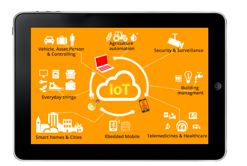 Top 10 Android App Development Trends to Know 4 IPAD-IOT