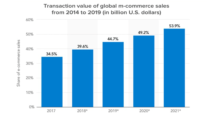 mobile-commerce-chart_1