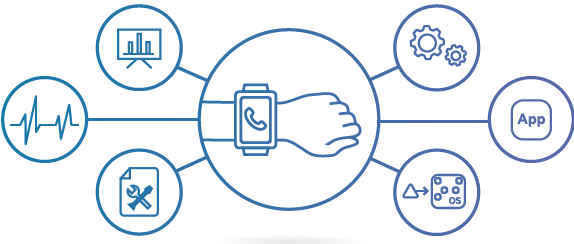 UX/UI Mobile App Design Trends 2 Wearables-design